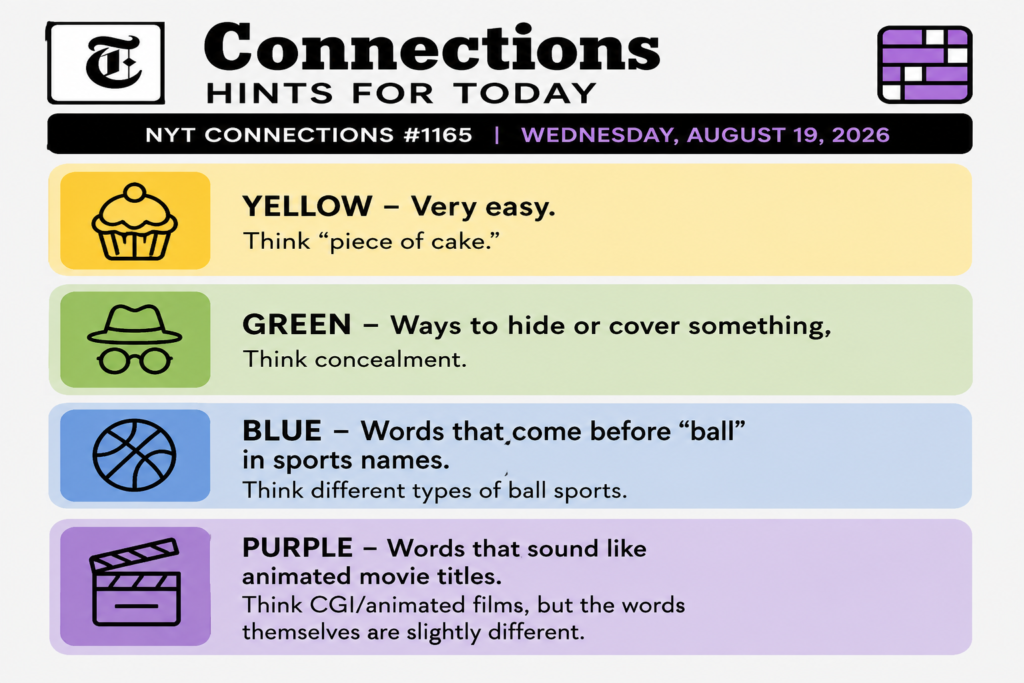 NYT Connections Hints & Answers (#1166) – Today’s Puzzle, August 20 NYT Connections hints for today, August 19, 2026, with yellow, green, blue, and purple category clues