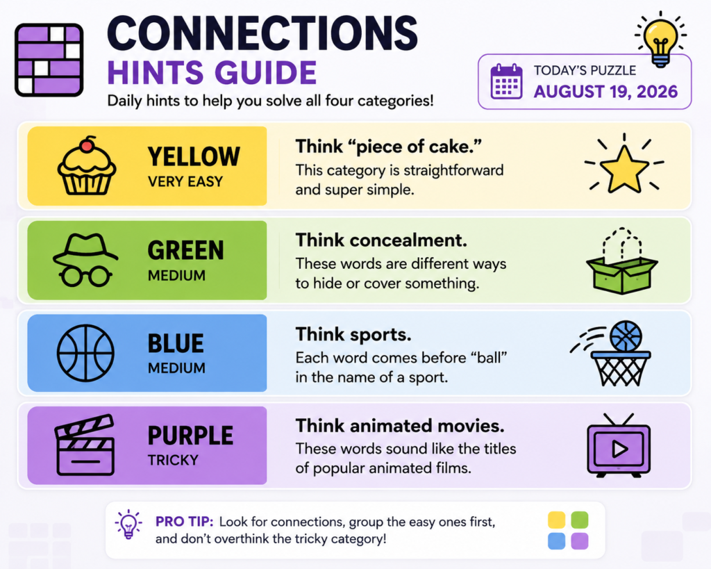 Connection Hints Guide – Helpful Clues for Today’s Puzzle