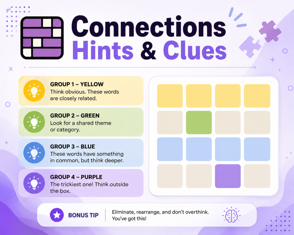 Connections Hints & Clues – Daily Puzzle Guide